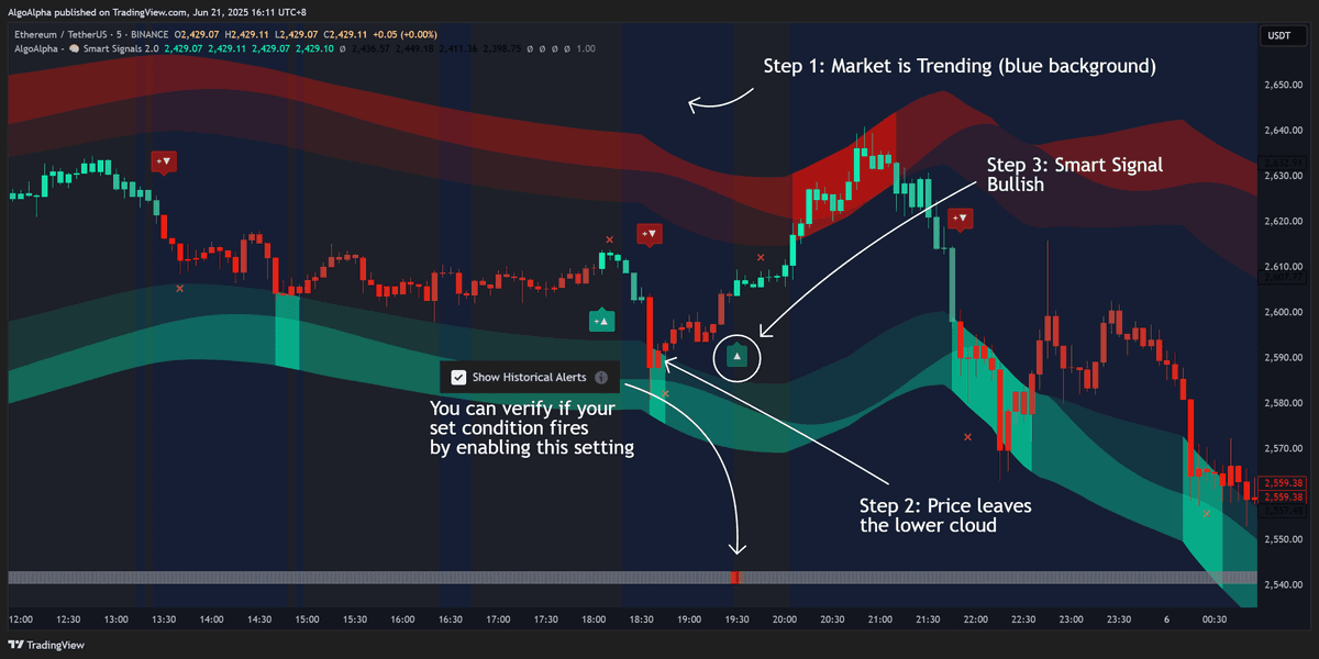Selecting the alert condition for Smart Signals Assistant