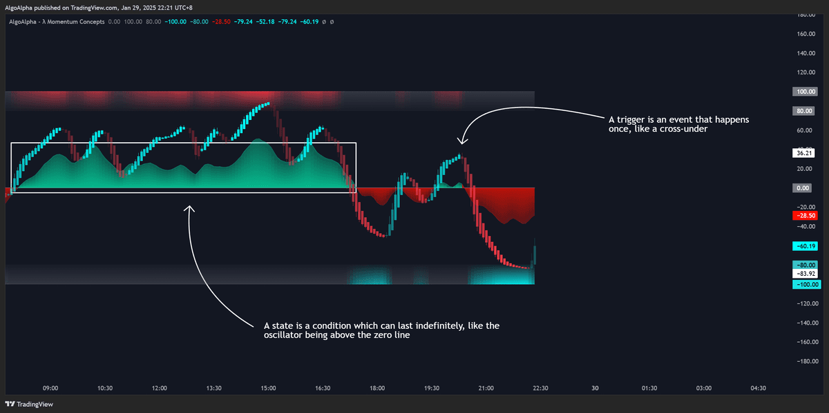 Alert states overview