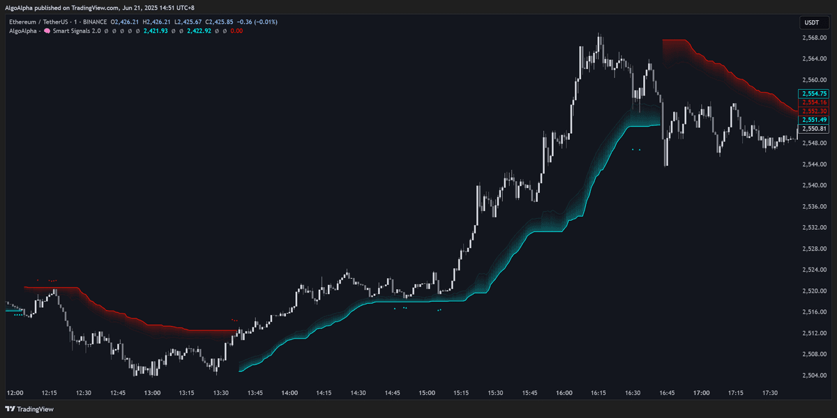 Fair Value Trail confluence component