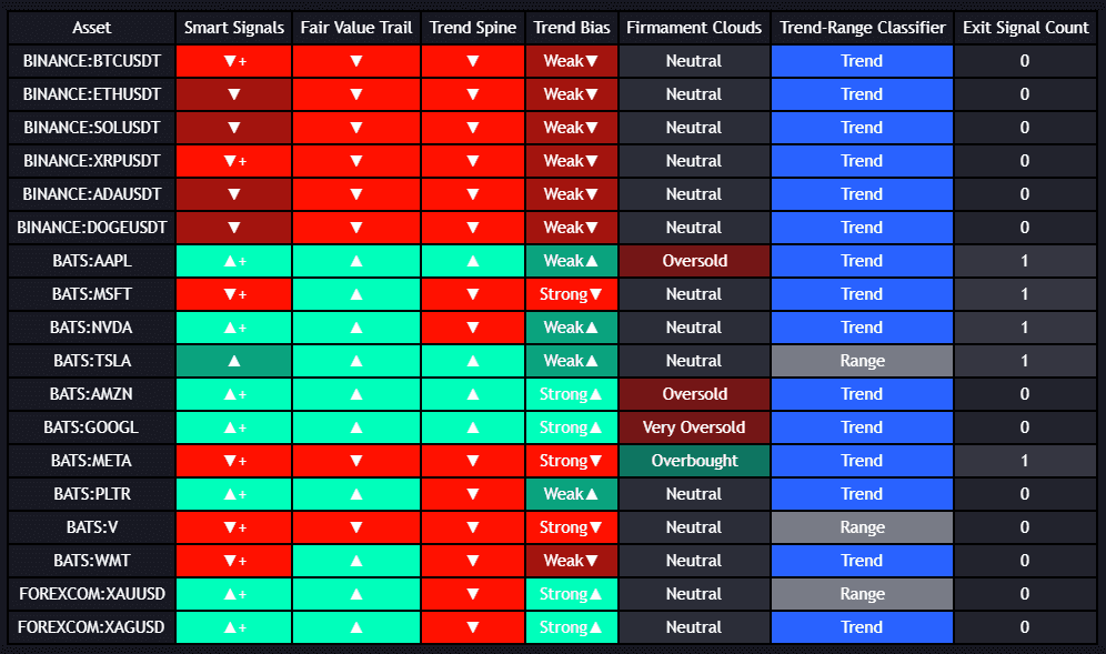 Smart Signals Assistant screener table overlay