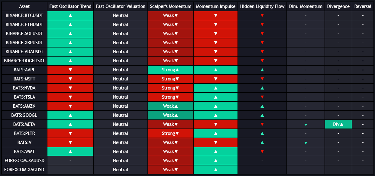 Momentum Concepts multi-asset screener table