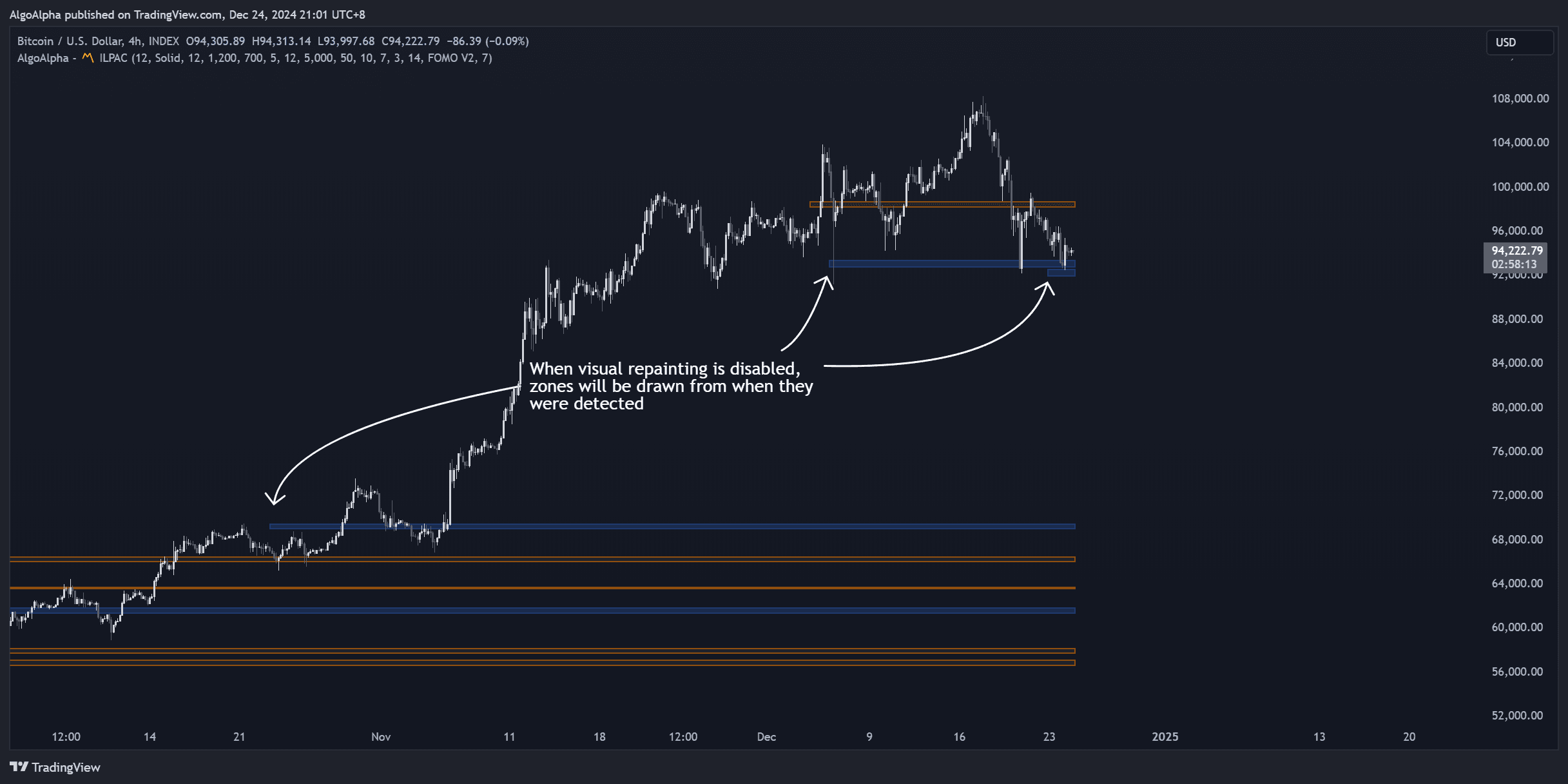 Zone mitigation and polarity flip behavior