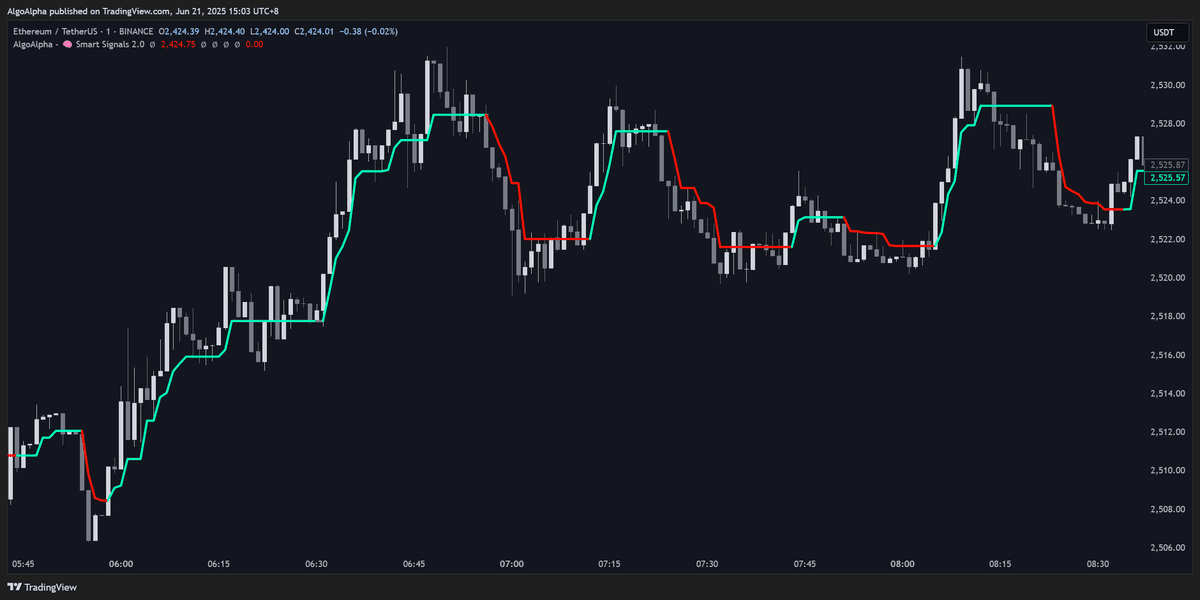 Trend Spine indicator overlay