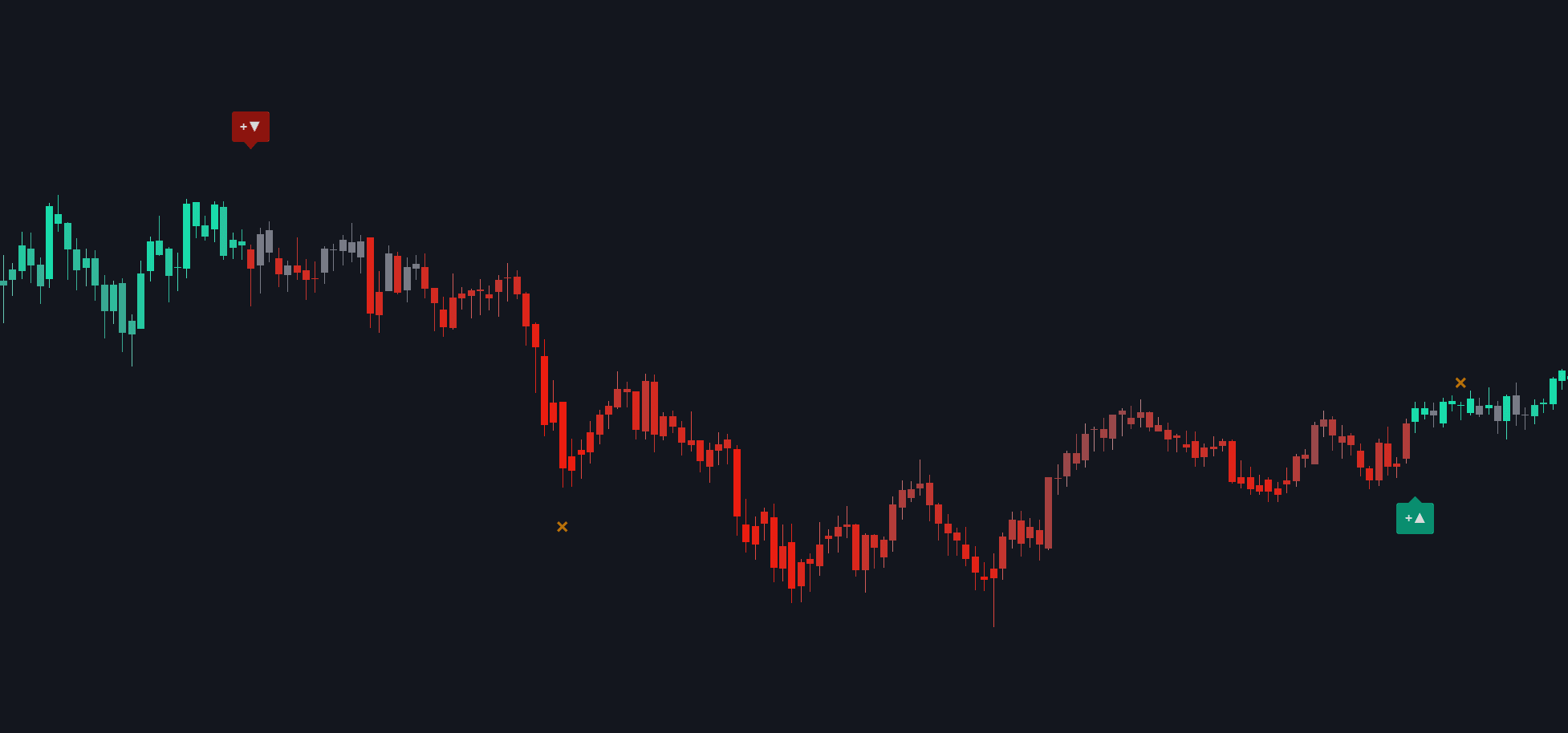Candle coloring with trend gradient