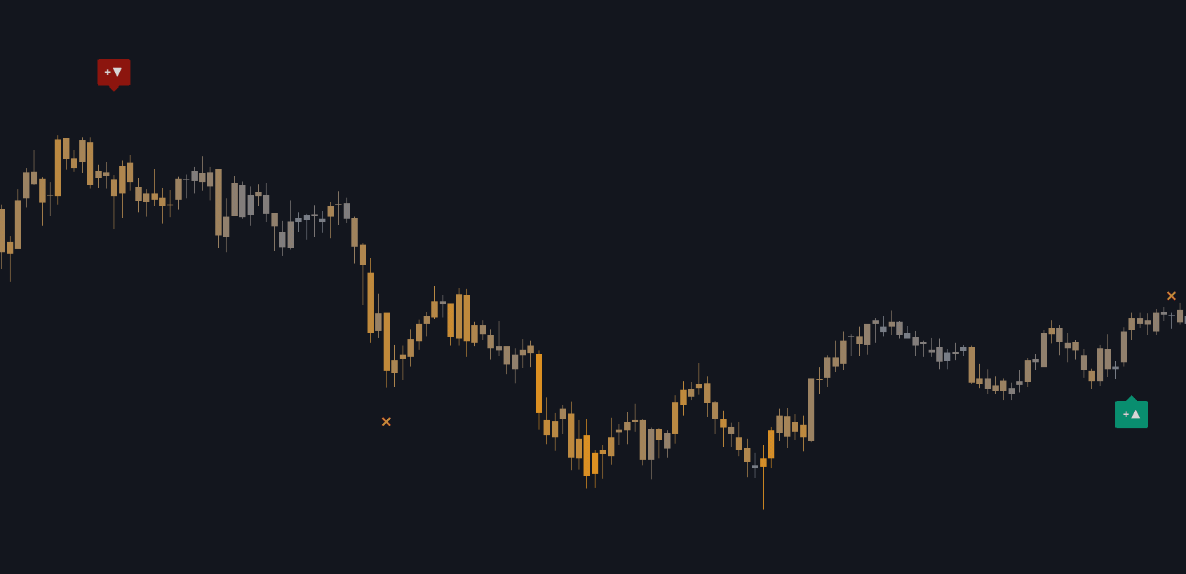 Candle coloring based on volume