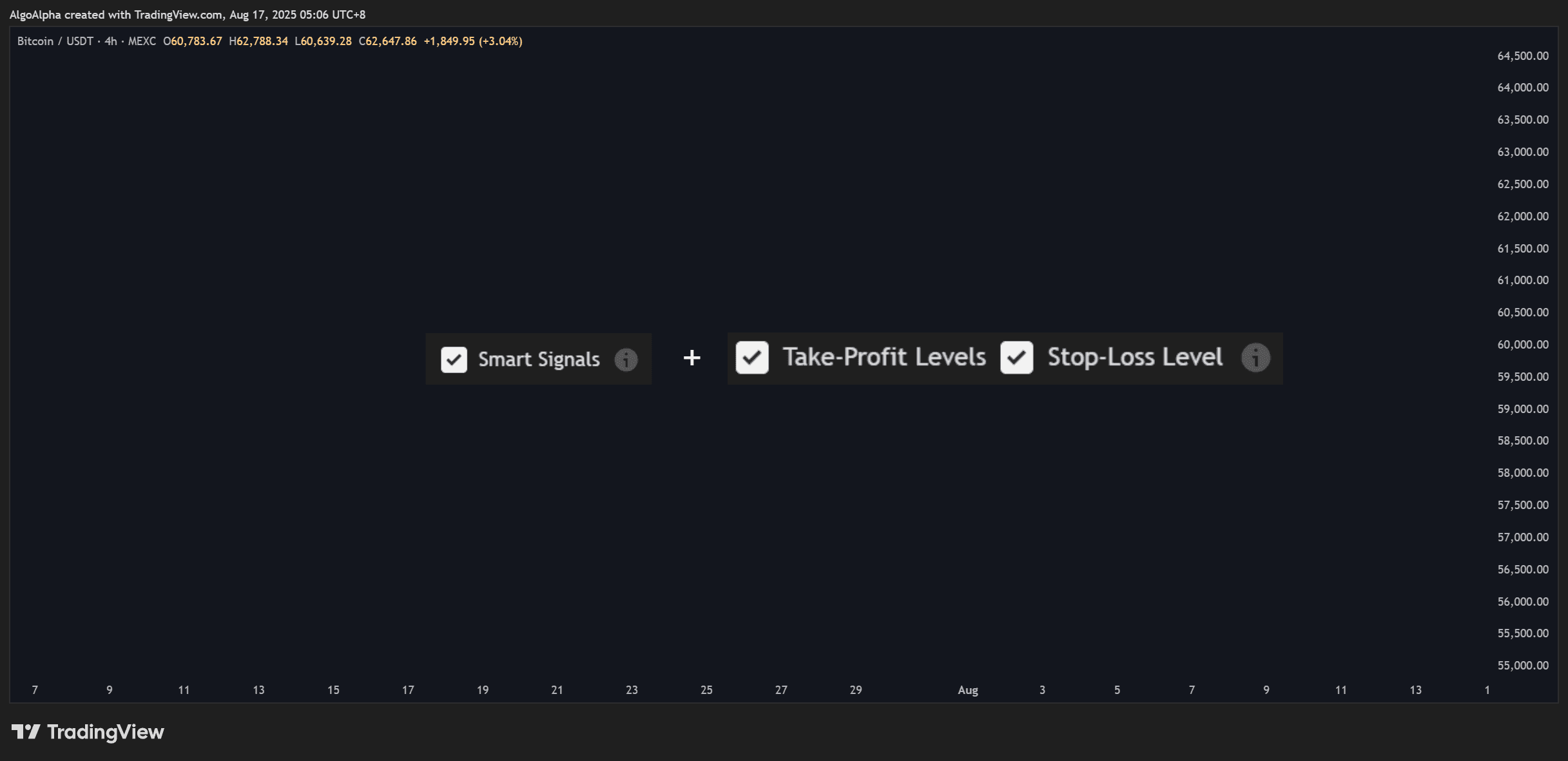 Entry conditions configured with AND logic