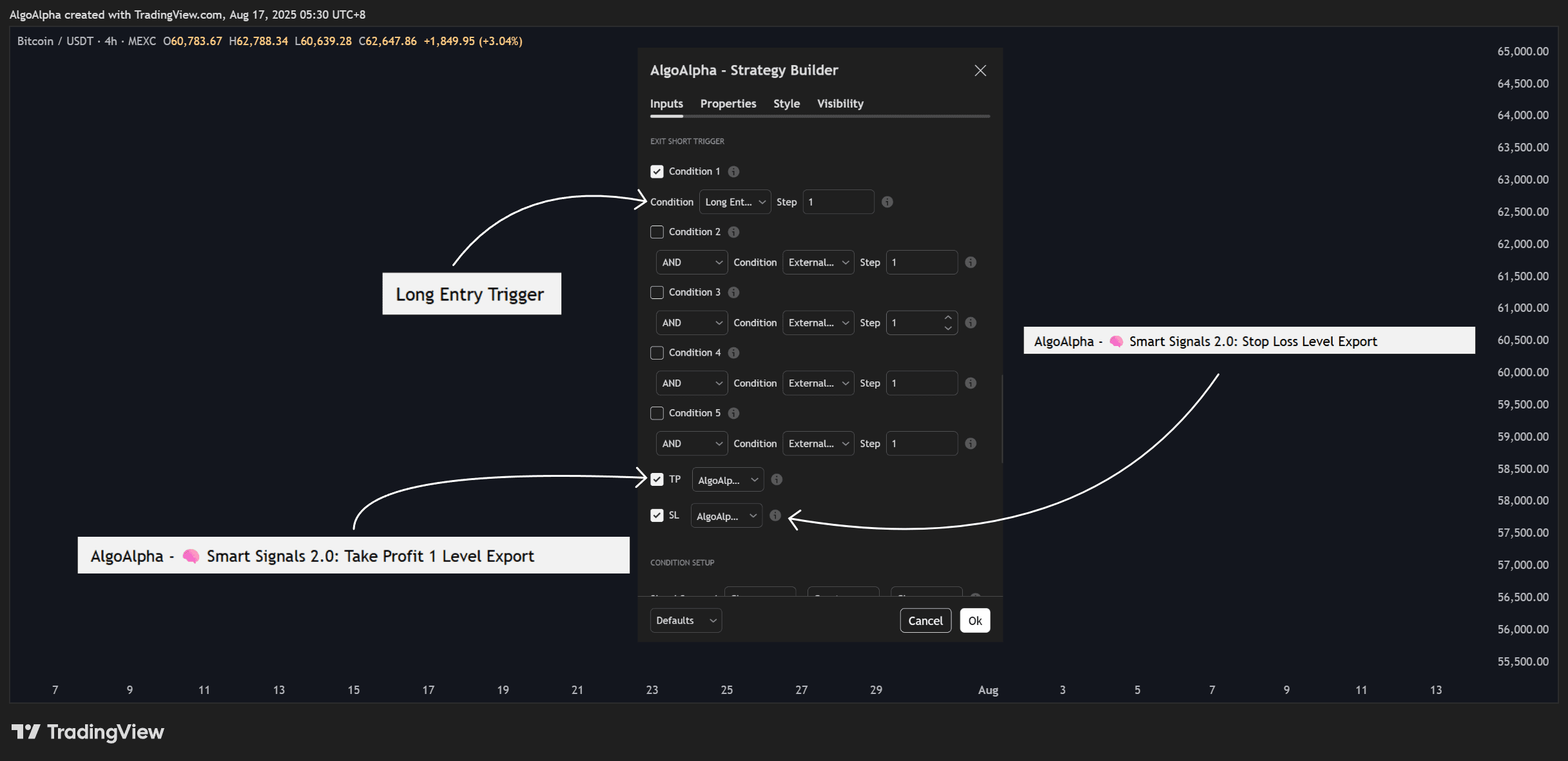 Backtest results showing performance metrics and equity curve